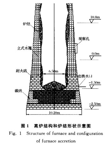 大型炼铁高炉炉结的高温控制技术研究