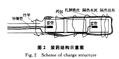 大型炼铁高炉炉结的高温控制技术研究